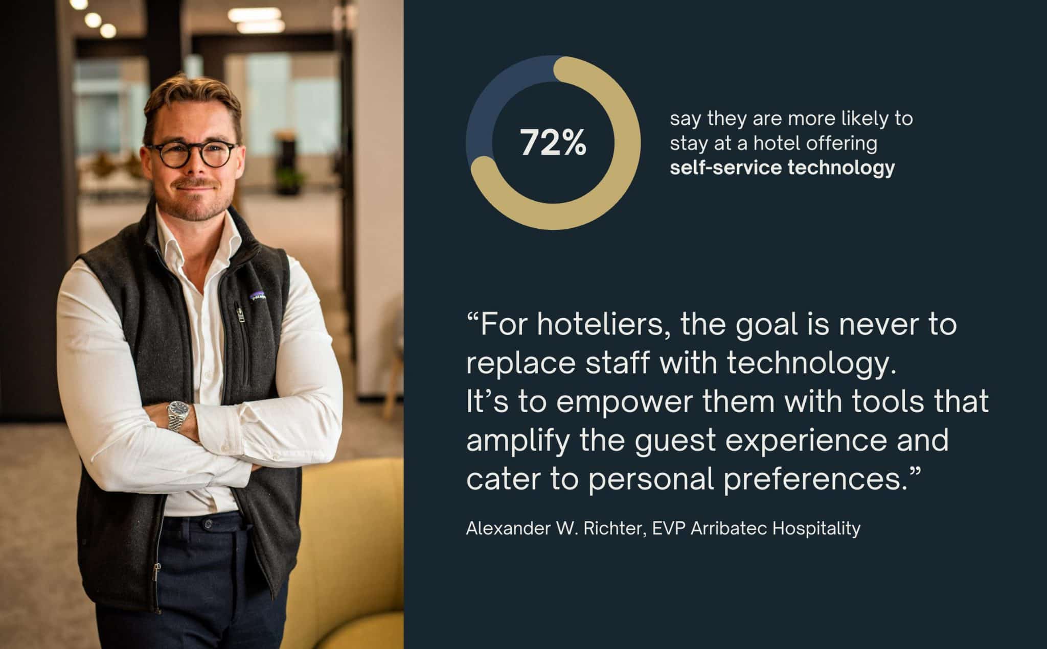 Hospitality infographic - survey about hotel tech