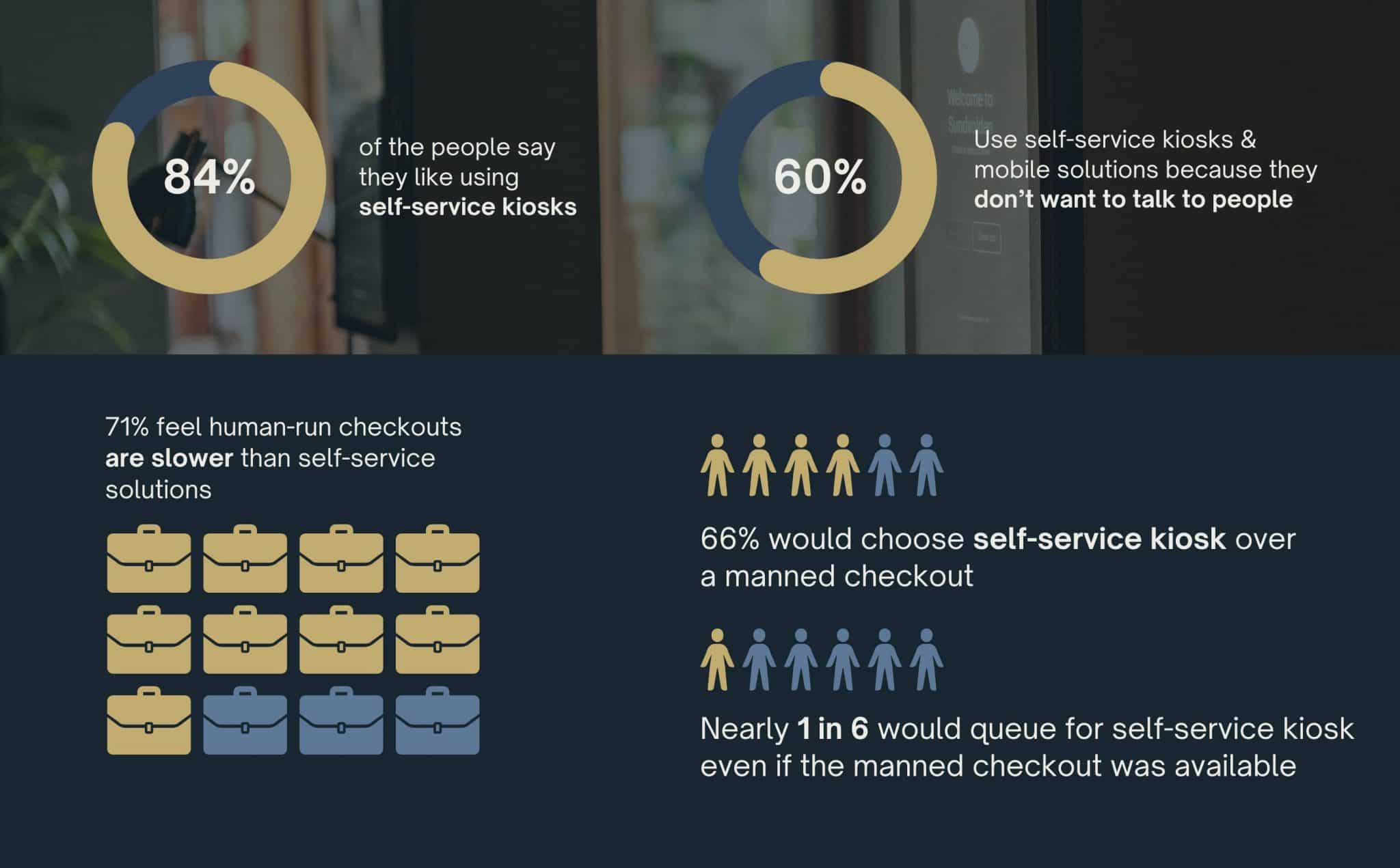 Infografikk om hotellbransjen - undersøkelse om hotellteknologi